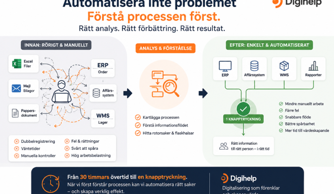 Automatisera processer efter verksamhetsanalys – från manuellt arbete till ett effektivt digitalt flöde