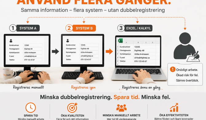 Minska dubbelregistrering i företag genom bättre informationsflöden mellan system