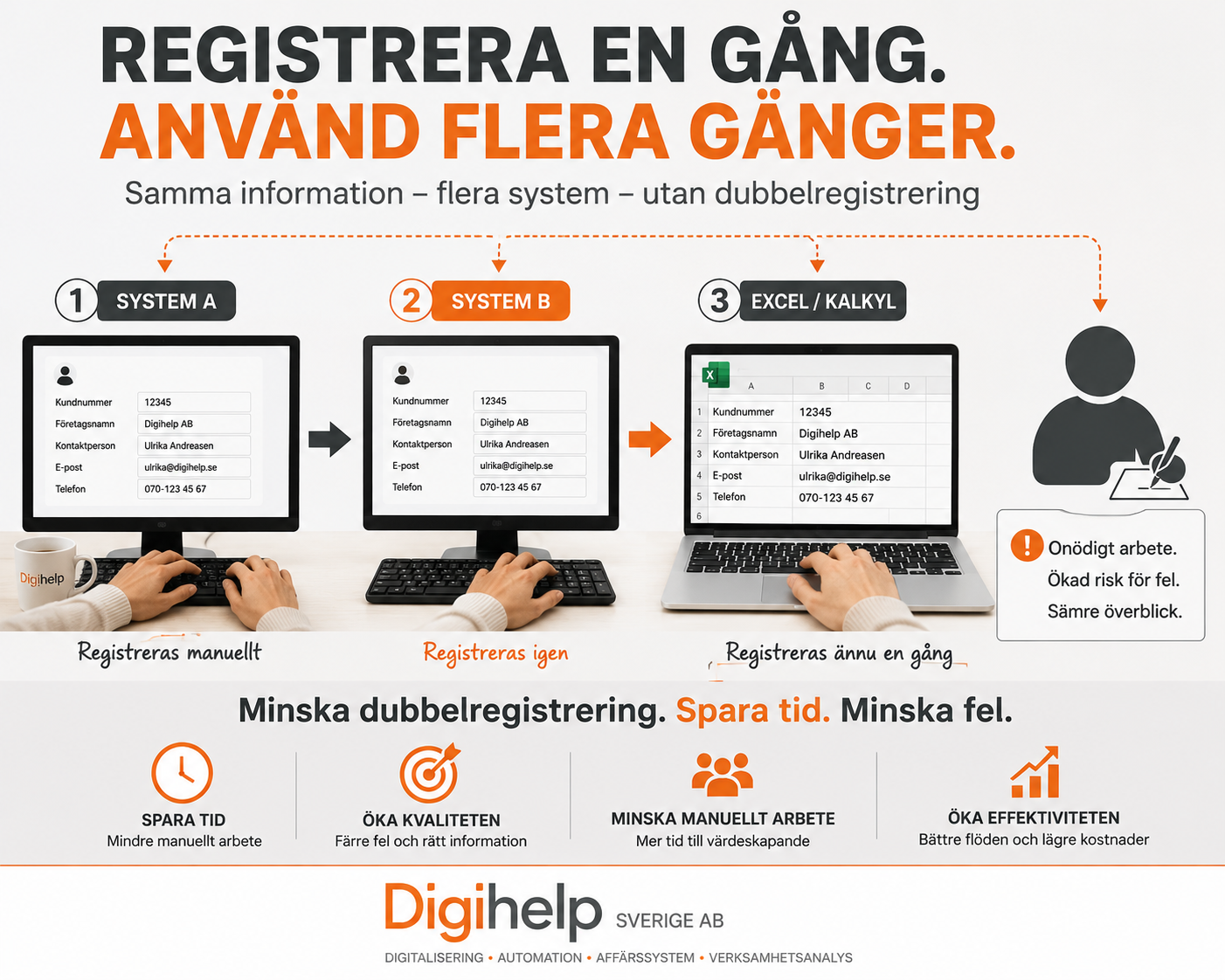 Minska dubbelregistrering i företag genom bättre informationsflöden mellan system
