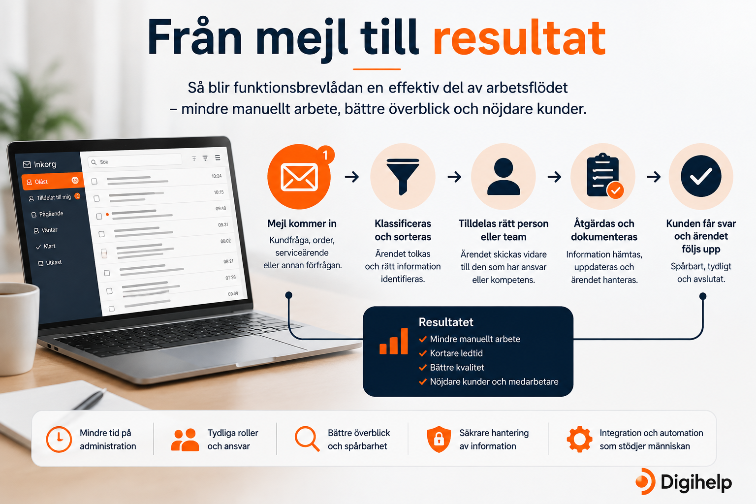 Automatisera funktionsbrevlåda med smartare arbetsflöden