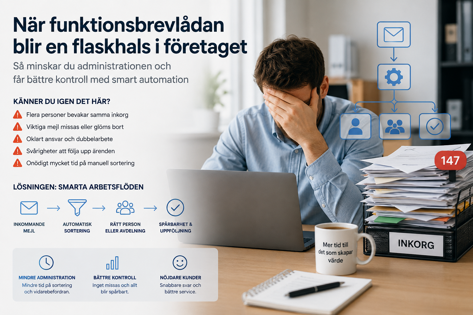 Funktionsbrevlåda med många inkommande mejl som visar hur automation kan minska administration och skapa bättre kontroll i företaget